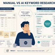 AI for SEO keyword research 2026 flat vector illustration SEO professional comparing manual keyword spreadsheet versus AI intent cluster map side by side