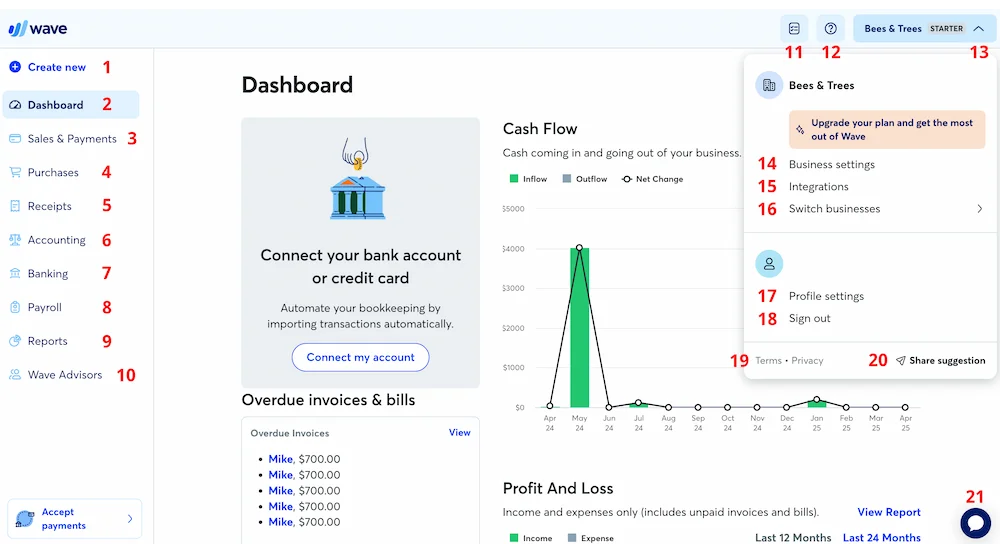 Wave free AI bookkeeping dashboard profit loss cash flow small business financial report 2026