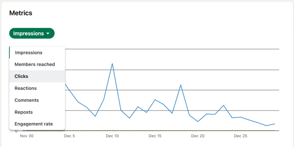 A LinkedIn analytics view showing engagement