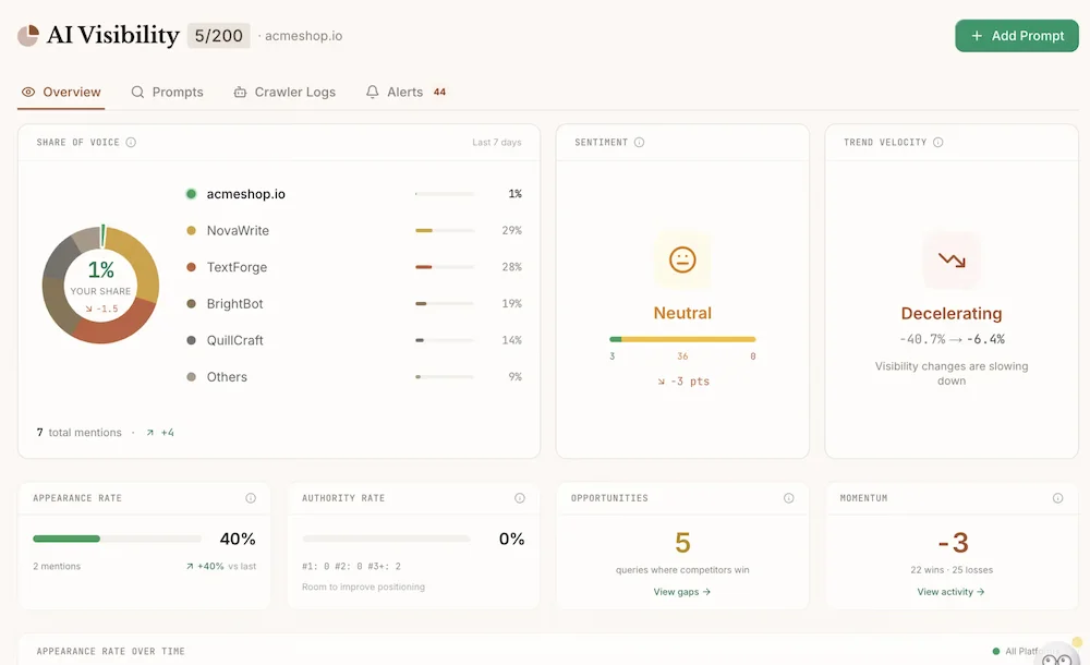 Frase.io brief generation dashboard keyword to content brief 60 seconds SERP data dual SEO GEO score 2026